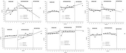 The Effectiveness of a Mindfulness Training Program on Selected Psychological Indices and Sports Performance of Sub-Elite Squash Athletes